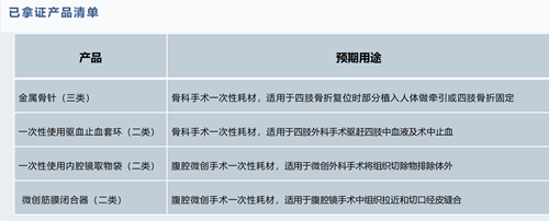 注冊證.png
